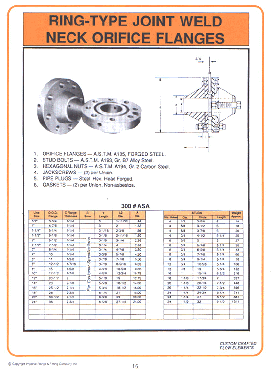 Ring-Type joint weld neck orifice flanges