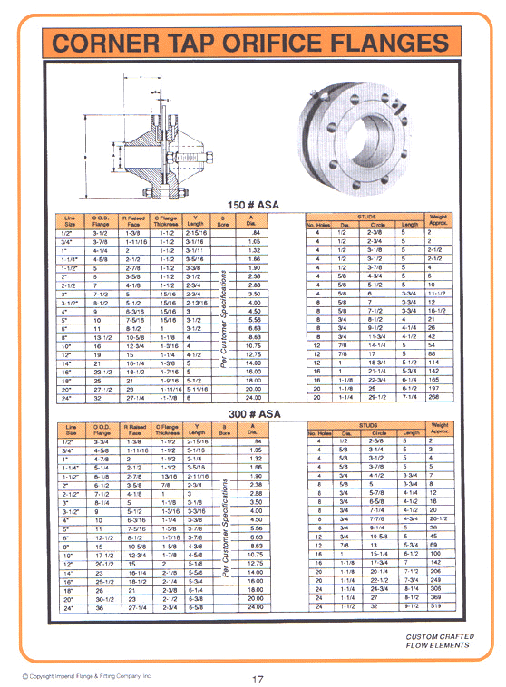 Imperial Flange and Fitting is leading Manufacturer of Orifice Plates