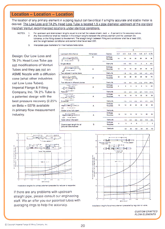 Additional Design and Description