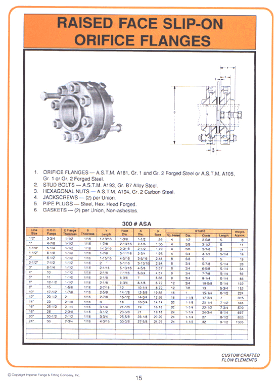 Raised Face slip-on orifice flanges