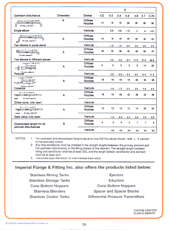 Imperial Flange & Fitting Inc. also offers other products