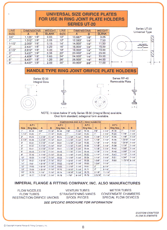 Universal size orifice plates for use in ring joint plate holders series UT-20